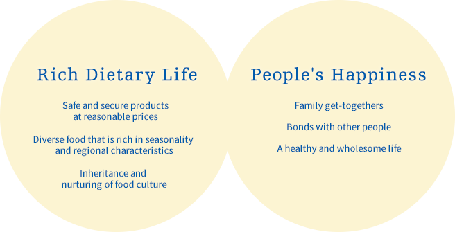 Rich Dietary Life, People's Happiness 