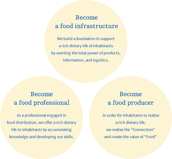 Become a food infrastructure, Become a food professional, Become a food producer