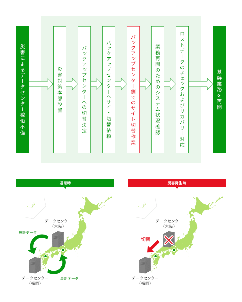 システム体制図