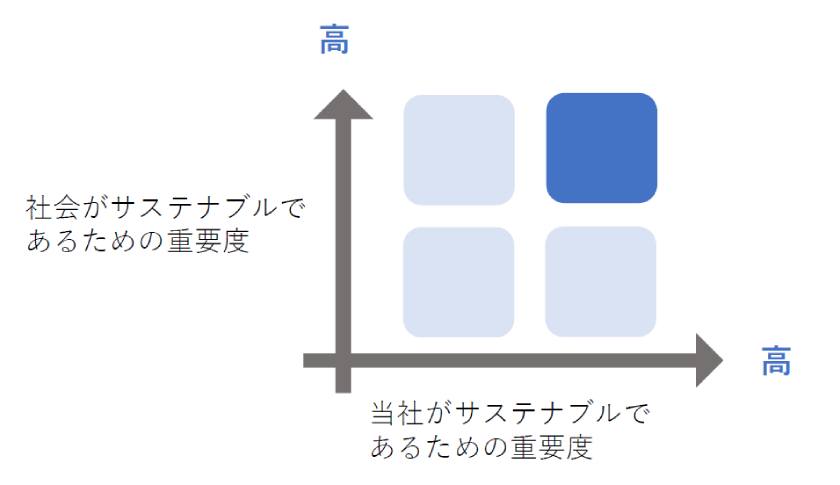 体制図